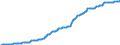 Indicator: Harmonized Index of Consumer Prices:: Services for the Maintenance and Repair of the Dwelling for Turkey