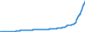 Indicator: Harmonized Index of Consumer Prices:: Glassware, Tableware and Household Utensils for Turkey