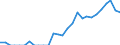 Indicator: Business Tendency: to South Africa from Alabama