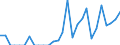 Indicator: Business Tendency: to South Africa from Arkansas
