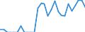 Indicator: Business Tendency: to South Africa from Arizona