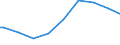 Indicator: Business Tendency: tion age 25+ with tertiary schooling. Total (Incomplete and Completed Tertiary) for South Africa