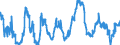 Indicator: Business Tendency: Surveys: Composite Business Confidence: Economic Activity: Construction for South Africa
