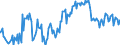 Indicator: Business Tendency: Surveys for Retail Trade: Confidence Indicators: Composite Indicators: European Commission and National Indicators for South Africa (DISCONTINUED)