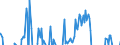 Indicator: Business Tendency: Surveys for Retail Trade: Order Intentions or Demand: Tendency: European Commission Indicator for South Africa (DISCONTINUED)