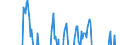 Indicator: Business Tendency: Surveys for Manufacturing: Business Situation: Future Tendency: National Indicator for South Africa (DISCONTINUED)
