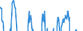 Indicator: Business Tendency: Surveys for Manufacturing: Confidence Indicators: Composite Indicators: European Commission and National Indicators for South Africa (DISCONTINUED)