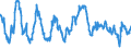 Indicator: Business Tendency: Surveys (Manufacturing): Confidence Indicators: Composite Indicators: National Indicator for South Africa