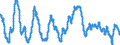 Indicator: Business Tendency: Indicators: Composite Business Confidence Amplitude Adjusted for South Africa