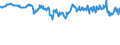 Indicator: Business Tendency: Surveys: Rate of Capacity Utilisation: Economic Activity: Manufacturing: Current for South Africa
