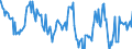Indicator: Business Tendency: Surveys for Manufacturing: Selling Prices: Future Tendency: European Commission Indicator for South Africa (DISCONTINUED)