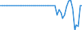 Indicator: Business Tendency: cit (% of GDP) for South Africa