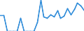 Indicator: Business Tendency: to South Africa from Colorado