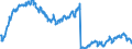 Indicator: Business Tendency: state Loans to Total Loans for South Africa
