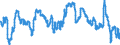 Indicator: Business Tendency: Indicators: Composite Consumer Confidence Amplitude Adjusted for South Africa