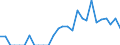 Indicator: Business Tendency: to South Africa from Connecticut