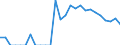 Indicator: Business Tendency: to South Africa from District of Columbia