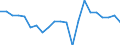 Indicator: Business Tendency: op 10 Traded Companies to Total Value Traded for South Africa