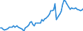 Indicator: Business Tendency: Deposit Money Banks to GDP for South Africa