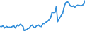 Indicator: Business Tendency: k Assets to GDP for South Africa