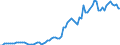 Indicator: Business Tendency: l Institutions' Assets to GDP for South Africa