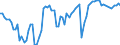 Indicator: Business Tendency: k Assets to Deposit Money Bank Assets and Central Bank Assets for South Africa
