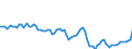 Indicator: Business Tendency: s to GDP for South Africa
