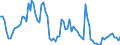 Indicator: Business Tendency: ts to GDP for South Africa