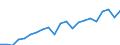 Indicator: Business Tendency: s to GDP for South Africa