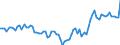 Indicator: Business Tendency: Deposits to GDP for South Africa