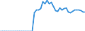 Indicator: Business Tendency: emium Volume to GDP for South Africa