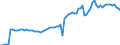 Indicator: Business Tendency: Deposit Money Banks and Other Financial Institutions to GDP for South Africa