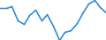 Indicator: Business Tendency: ts to GDP for South Africa
