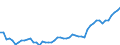 Indicator: Business Tendency: ent and State-Owned Enterprises to GDP for South Africa