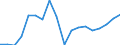 Indicator: Business Tendency: anking Market for South Africa