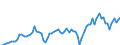 Indicator: Business Tendency: s (Broad Money) for South Africa