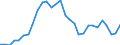 Indicator: Business Tendency: d Deposits of Reporting Banks in Relation to the Banking Sector for South Africa