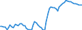 Indicator: Business Tendency: s to GDP for South Africa