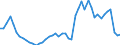 Indicator: Business Tendency: ign Claims of BIS-Reporting Banks to GDP for South Africa