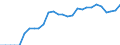 Indicator: Business Tendency: Deposits and Short Term Funding for South Africa