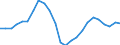 Indicator: Business Tendency: -Performing Loans for South Africa