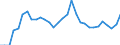 Indicator: Business Tendency: ck Price Index for South Africa