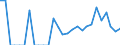 Indicator: Business Tendency: to South Africa from Delaware