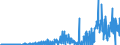 Indicator: Business Tendency: usted Changes of Domestic Debt Securities for All Issuers, Residence of Issuer in South Africa