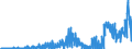 Indicator: Business Tendency: usted Changes of Domestic Debt Securities for General Government Issuers, All Maturities, Residence of Issuer in South Africa