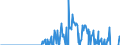 Indicator: Business Tendency: usted Changes of Domestic Debt Securities for Non-Financial Corporations Issuers, All Maturities, Residence of Issuer in South Africa