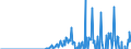 Indicator: Business Tendency: usted Changes of Domestic Debt Securities for Issuers in Financial Corporations, Residence of Issuer in South Africa