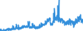 Indicator: Business Tendency: oods by F.A.S. Basis to South Africa
