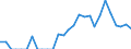 Indicator: Business Tendency: to South Africa from Florida