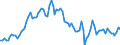 Indicator: Business Tendency: er prices for South Africa
